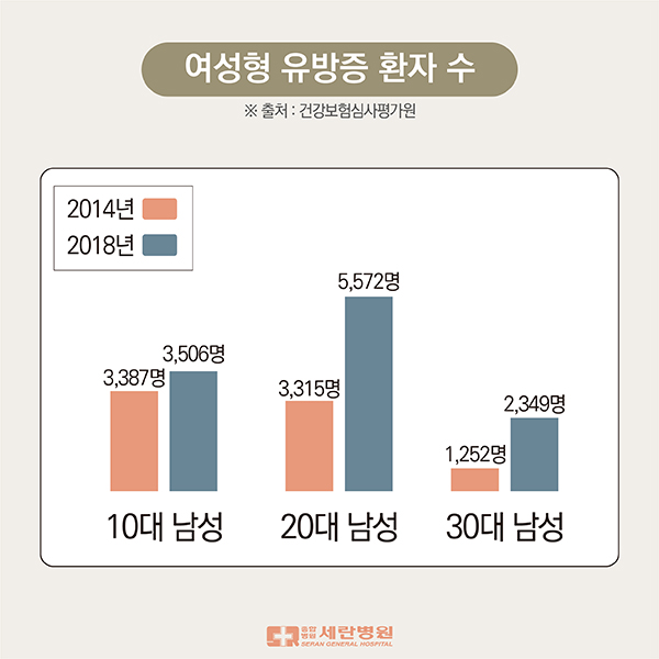 20191209%2B%25EC%25B9%25B4%25EB%2593%259C%25EB%2589%25B4%25EC%258A%25A4_%25EC%2597%25AC%25EC%2584%25B1%25ED%2598%2595%25EC%259C%25A0%25EB%25B0%25A9%25EC%25A6%259D-03.jpg